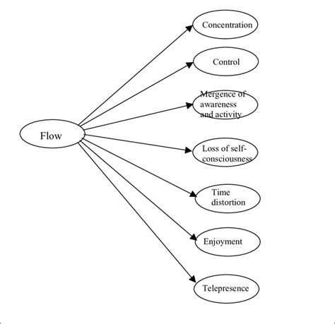 Underlying dimensions of real.